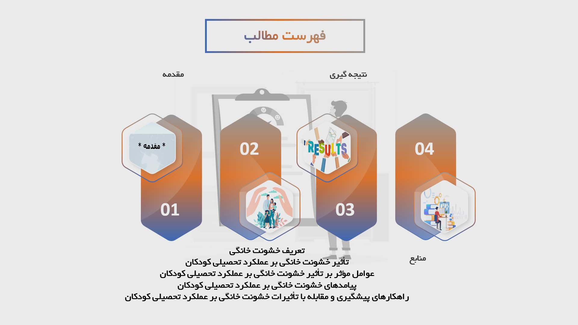 پاورپوینت تأثیر خشونت خانگی بر عملکرد تحصیلی کودکان